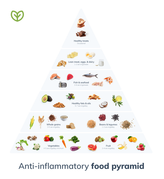 Anti-Inflammatory Diet